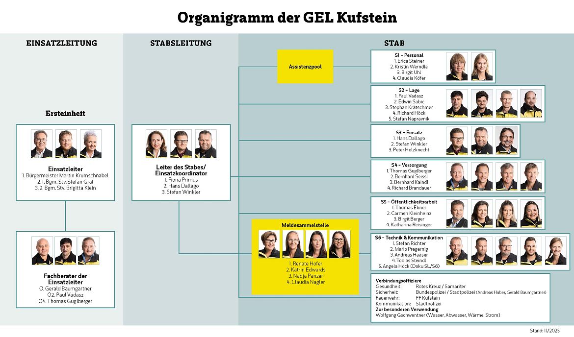 202511-GEL-Organigramm_Seite_1