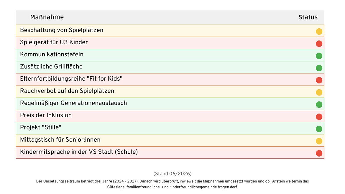 Maßnahmen-Tabelle-3