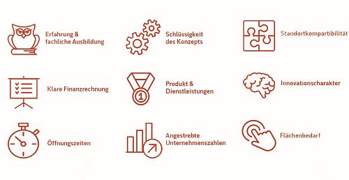 Bewertungskriterien